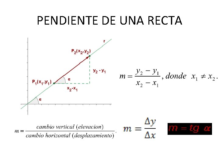 PENDIENTE DE UNA RECTA 