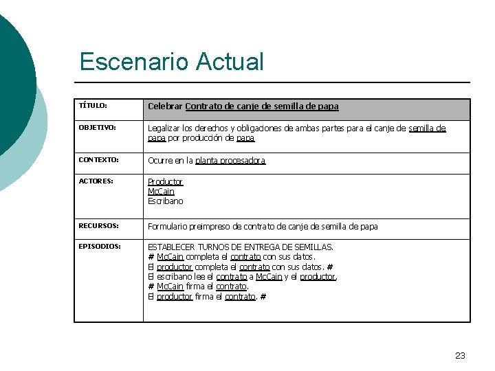 Escenario Actual TÍTULO: Celebrar Contrato de canje de semilla de papa OBJETIVO: Legalizar los