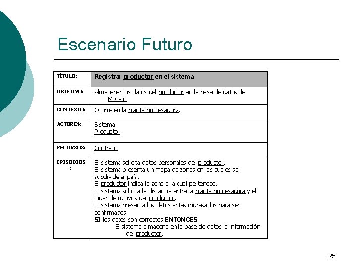 Escenario Futuro TÍTULO: Registrar productor en el sistema OBJETIVO: Almacenar los datos del productor