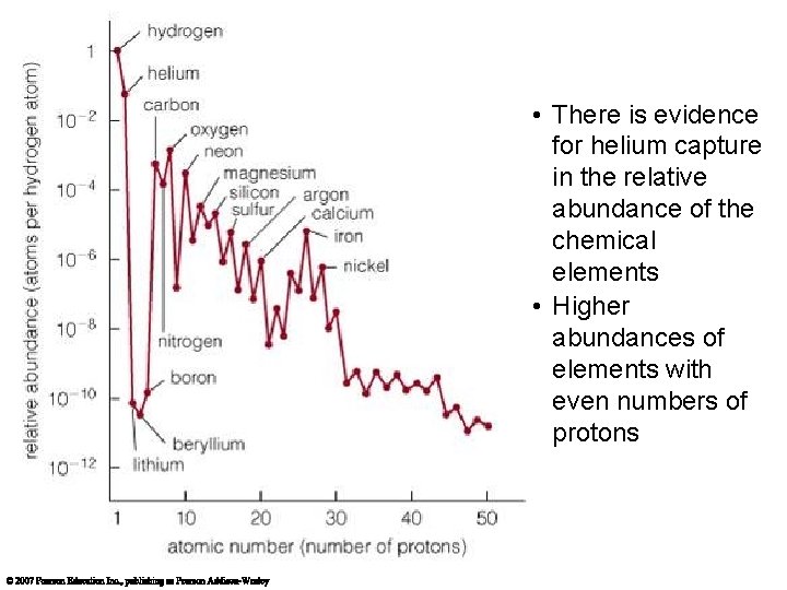  • There is evidence for helium capture in the relative abundance of the