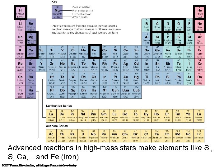 Advanced reactions in high-mass stars make elements like Si, S, Ca, …and Fe (iron)