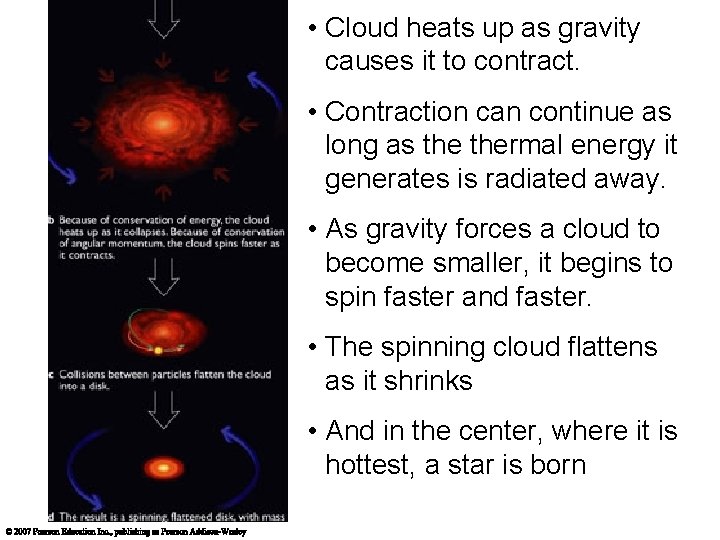  • Cloud heats up as gravity causes it to contract. • Contraction can