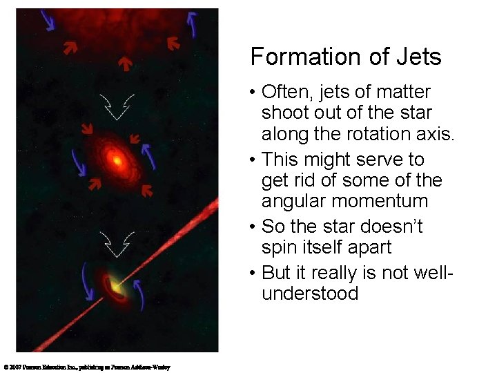 Formation of Jets • Often, jets of matter shoot out of the star along