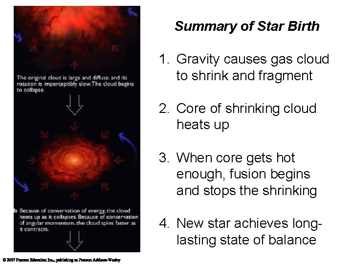 Summary of Star Birth 1. Gravity causes gas cloud to shrink and fragment 2.