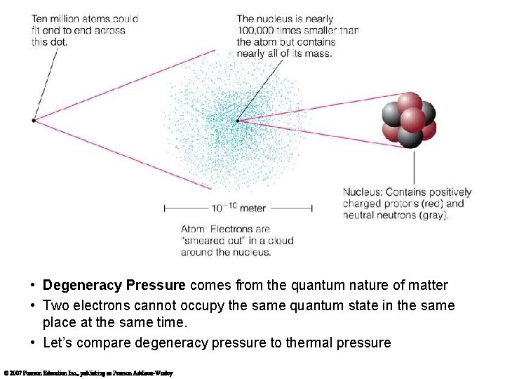  • Degeneracy Pressure comes from the quantum nature of matter • Two electrons