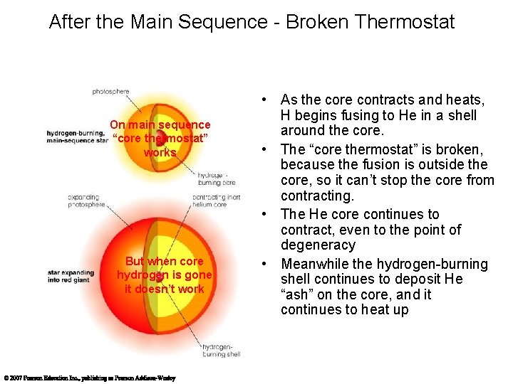 After the Main Sequence - Broken Thermostat On main sequence “core thermostat” works But