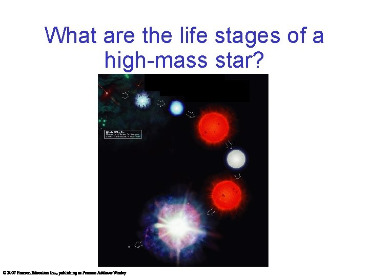 What are the life stages of a high-mass star? 
