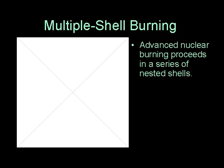 Multiple-Shell Burning • Advanced nuclear burning proceeds in a series of nested shells. 