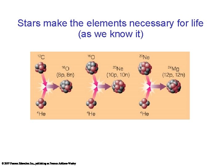 Stars make the elements necessary for life (as we know it) 