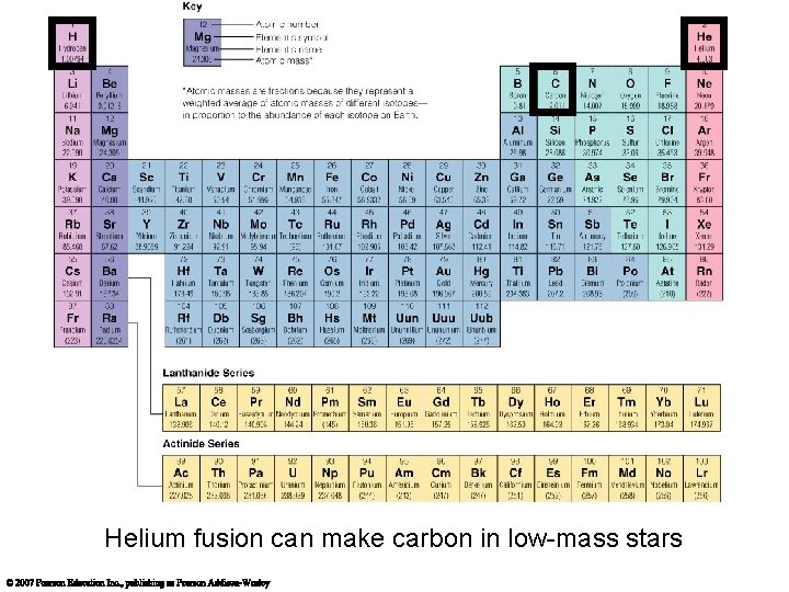 Helium fusion can make carbon in low-mass stars 