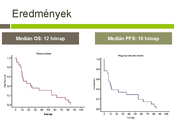 Eredmények Medián OS: 12 hónap Medián PFS: 10 hónap 
