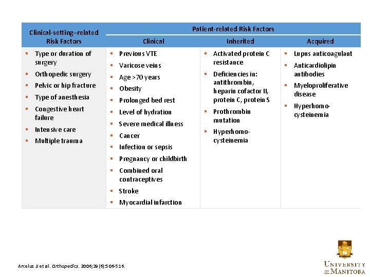 Patient-related Risk Factors Clinical-setting–related Risk Factors Clinical § Type or duration of surgery §