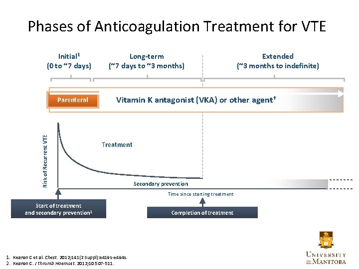 Phases of Anticoagulation Treatment for VTE Initial 1 (0 to ~7 days) Risk of