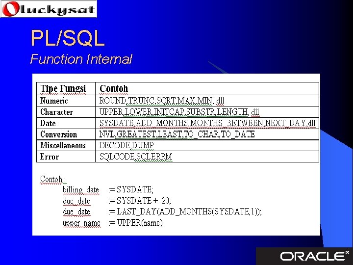 PL/SQL Function Internal 