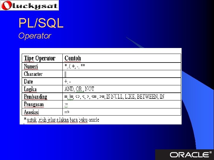 PL/SQL Operator 