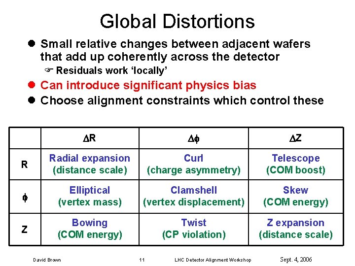 Global Distortions l Small relative changes between adjacent wafers that add up coherently across