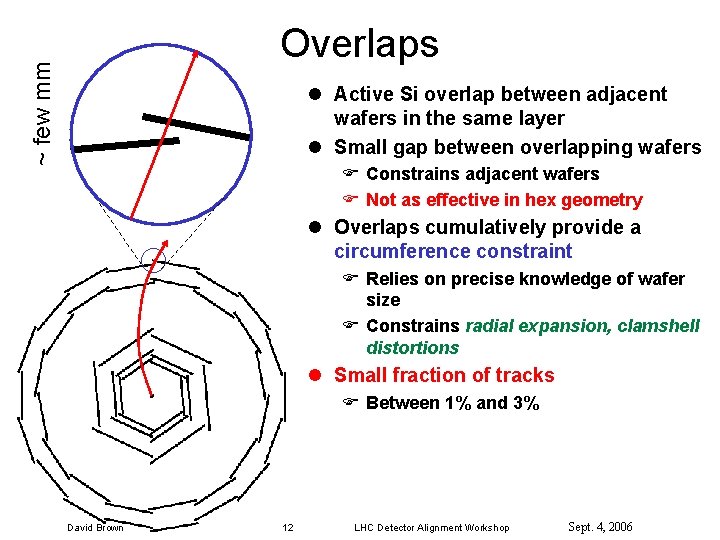 ~ few mm Overlaps l Active Si overlap between adjacent wafers in the same