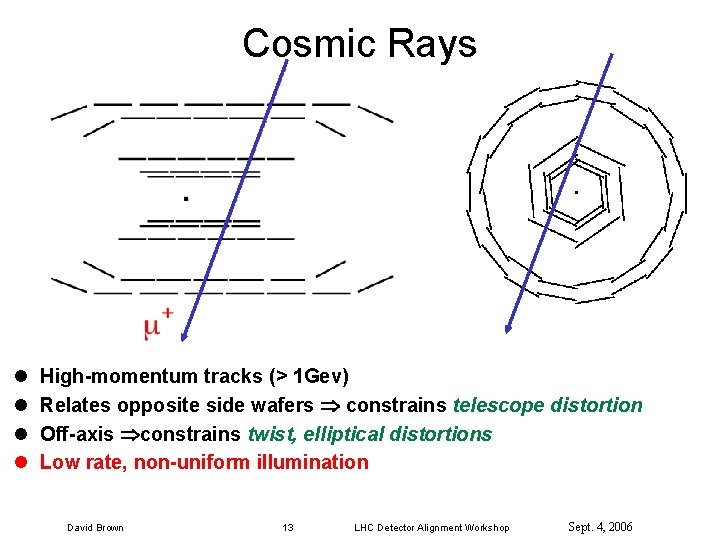 Cosmic Rays l l High-momentum tracks (> 1 Gev) Relates opposite side wafers constrains