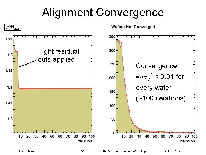Alignment Convergence Tight residual cuts applied Convergence p 2 < 0. 01 for every