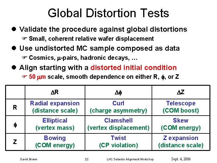 Global Distortion Tests l Validate the procedure against global distortions F Small, coherent relative