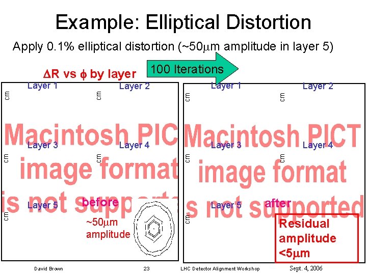 Example: Elliptical Distortion Apply 0. 1% elliptical distortion (~50 m amplitude in layer 5)