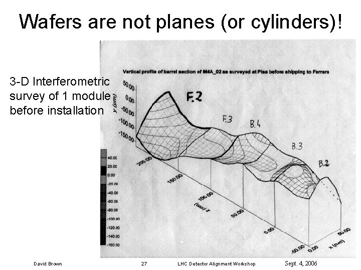 Wafers are not planes (or cylinders)! 3 -D Interferometric survey of 1 module before