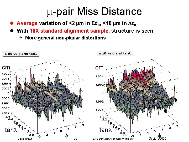  -pair Miss Distance l Average variation of <2 m in d 0, <10