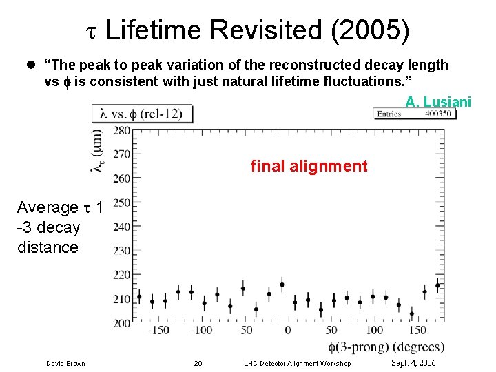  Lifetime Revisited (2005) l “The peak to peak variation of the reconstructed decay