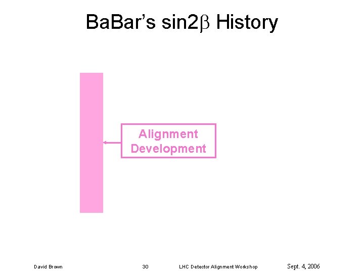 Ba. Bar’s sin 2 History Alignment Development David Brown 30 LHC Detector Alignment Workshop