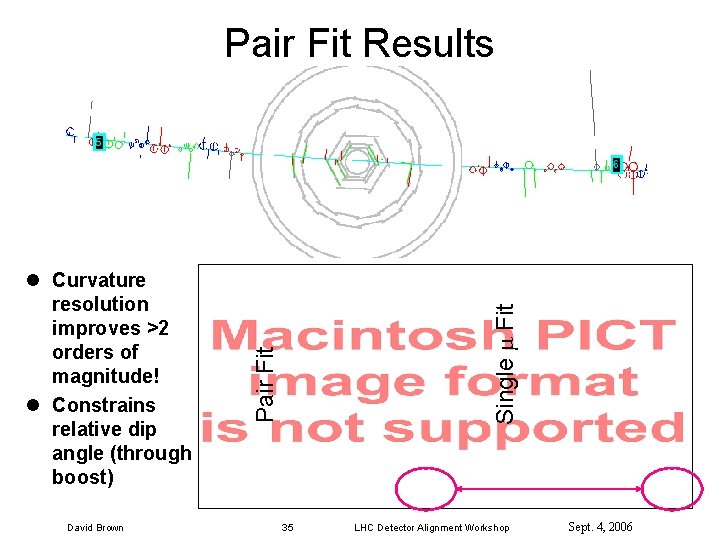 David Brown Pair Fit l Curvature resolution improves >2 orders of magnitude! l Constrains