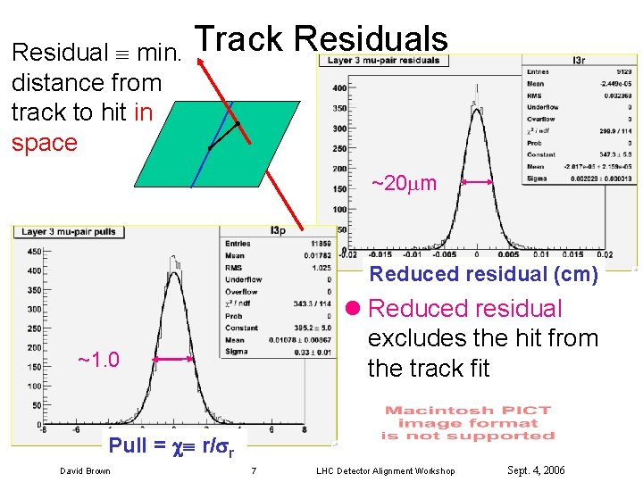Residual min. distance from track to hit in space Track Residuals ~20 m Reduced