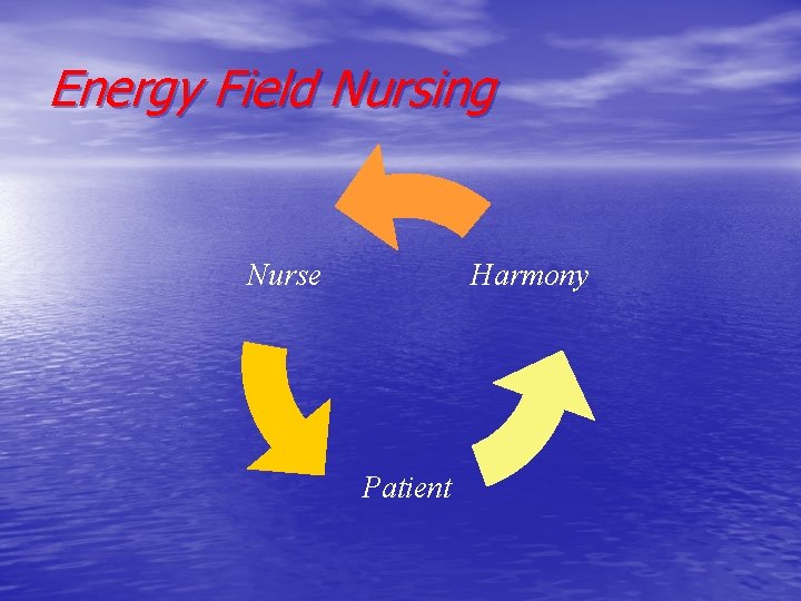 Energy Field Nursing Nurse Harmony Patient 