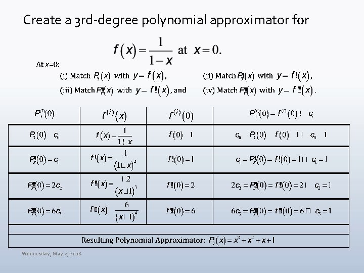 Create a 3 rd-degree polynomial approximator for Wednesday, May 2, 2018 