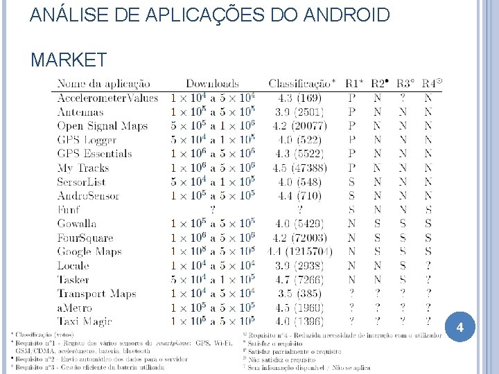 ANÁLISE DE APLICAÇÕES DO ANDROID MARKET 4 