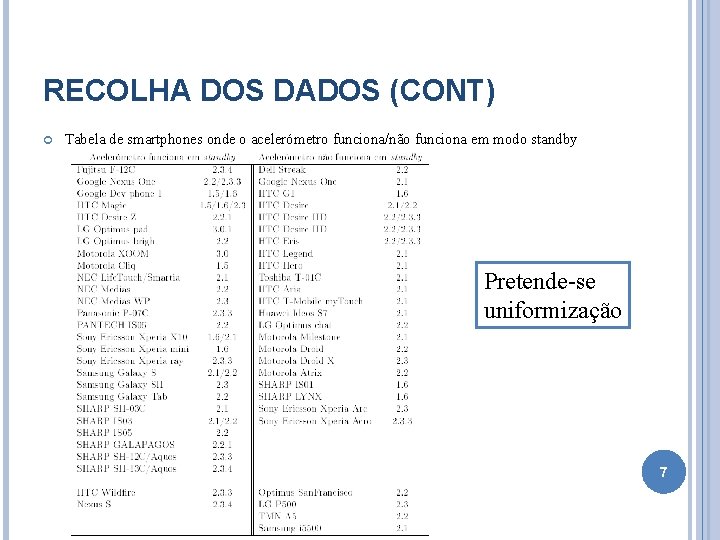 RECOLHA DOS DADOS (CONT) Tabela de smartphones onde o acelerómetro funciona/não funciona em modo