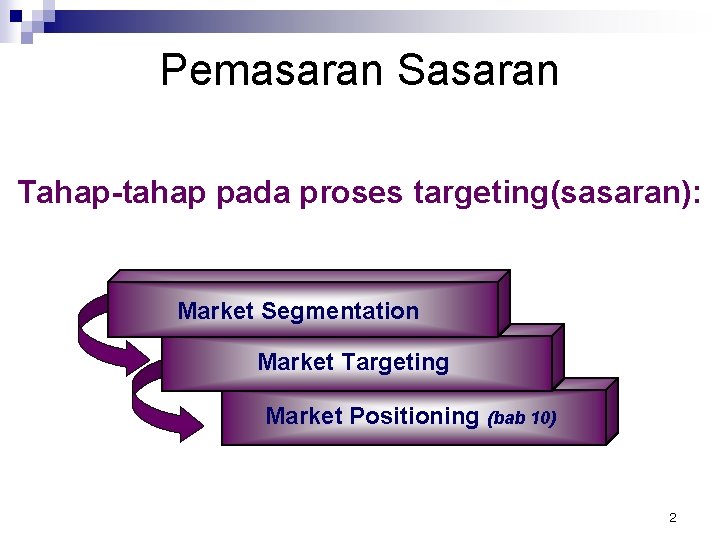 Pemasaran Sasaran Tahap-tahap pada proses targeting(sasaran): Market Segmentation Market Targeting Market Positioning (bab 10)