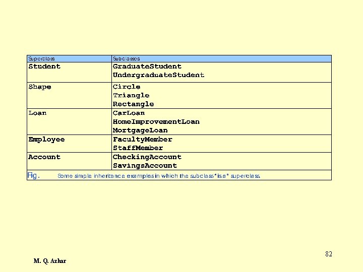 2/21/2006 M. Q. Azhar 82 