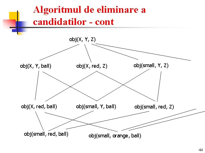 Algoritmul de eliminare a candidatilor - cont obj(X, Y, Z) obj(X, Y, ball) obj(X,