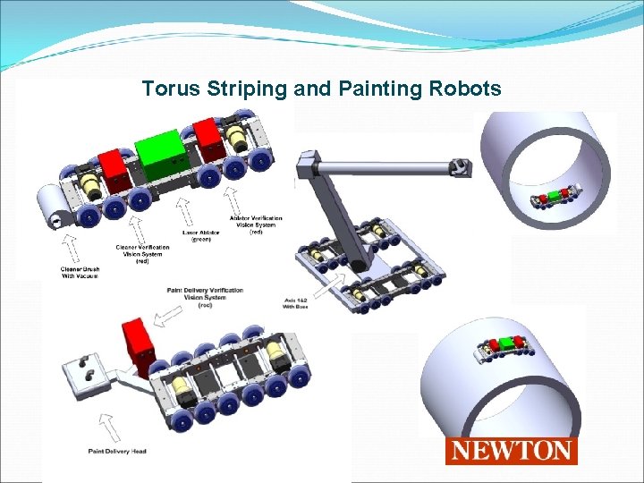 Torus Striping and Painting Robots 