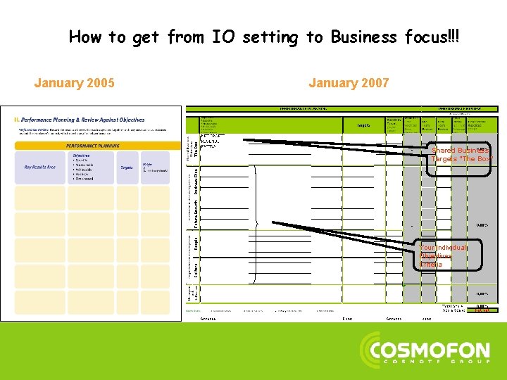 How to get from IO setting to Business focus!!! January 2005 January 2007 Shared