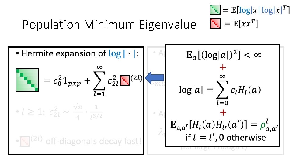 Population Minimum Eigenvalue • • 