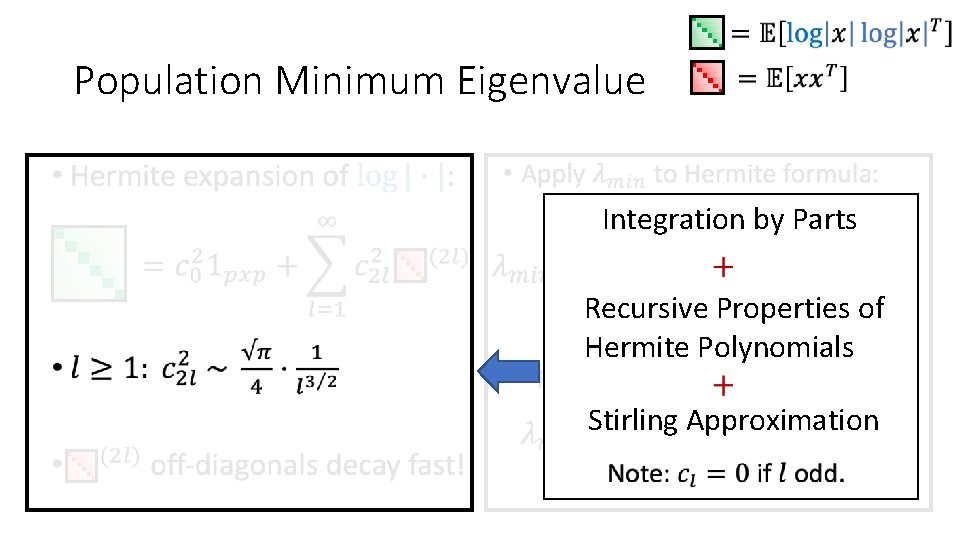 Population Minimum Eigenvalue • • Integration by Parts Recursive Properties of Hermite Polynomials Stirling