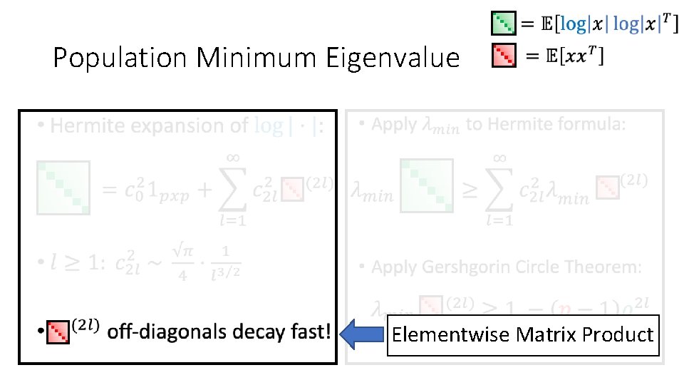 Population Minimum Eigenvalue • • Elementwise Matrix Product 