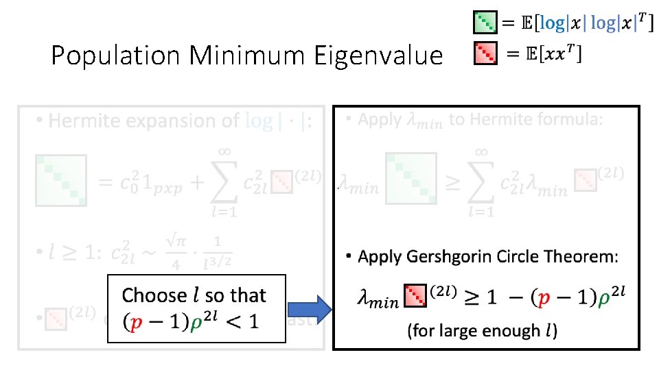 Population Minimum Eigenvalue • • 