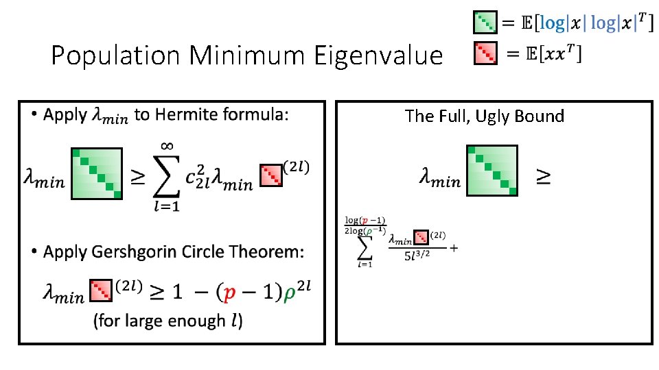 Population Minimum Eigenvalue • The Full, Ugly Bound 