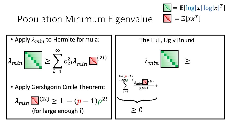 Population Minimum Eigenvalue • The Full, Ugly Bound 