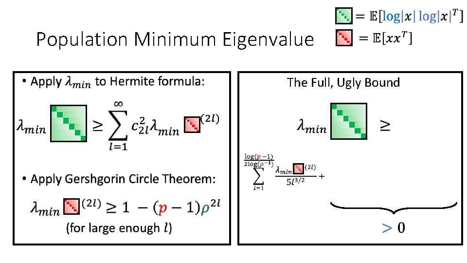 Population Minimum Eigenvalue • The Full, Ugly Bound 