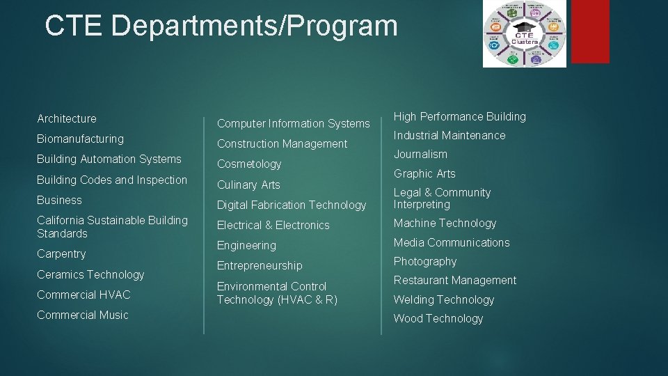 CTE Departments/Program Architecture Computer Information Systems Biomanufacturing Construction Management Building Automation Systems Building Codes