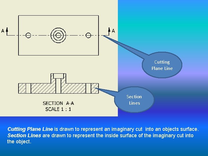 Cutting Plane Line Section Lines Cutting Plane Line is drawn to represent an imaginary