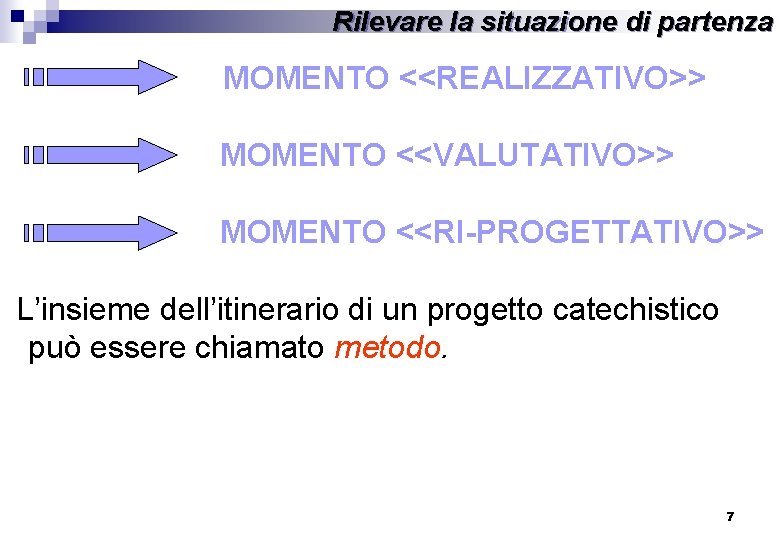 Rilevare la situazione di partenza MOMENTO <<REALIZZATIVO>> MOMENTO <<VALUTATIVO>> MOMENTO <<RI-PROGETTATIVO>> L’insieme dell’itinerario di